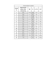 Aerozolių dispersiškumo tyrimas 4 puslapis