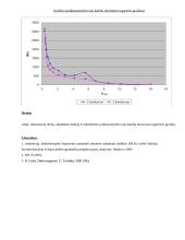 Aerozolių dispersiškumo tyrimas 5 puslapis