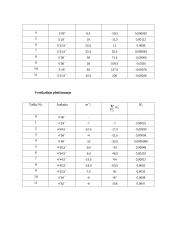 Autokolimatorius 3 puslapis