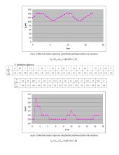 Bangolaidžio tyrimas 4 puslapis