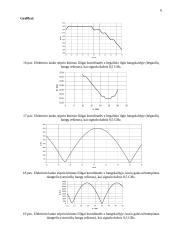 Bangų sklidimo režimų bangolaidyje tyrimo ataskaita 6 puslapis