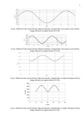 Bangų sklidimo režimų bangolaidyje tyrimo ataskaita 7 puslapis