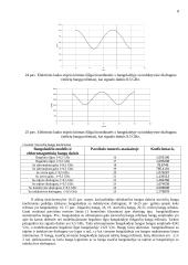 Bangų sklidimo režimų bangolaidyje tyrimo ataskaita 8 puslapis