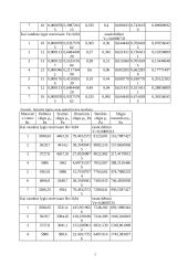 Bernulio lygties eksperimentas 3 puslapis