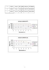 Bernulio lygties eksperimentas 4 puslapis