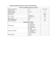 Biodujų reaktoriaus tyrimas 5 puslapis