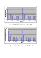 Biodujų reaktoriaus tyrimas 8 puslapis