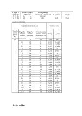 Briusterio kampo nustatymas bei Maliu dėsnio patikrinimas 2 puslapis