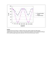 Briusterio kampo nustatymas bei Maliu dėsnio patikrinimas 3 puslapis