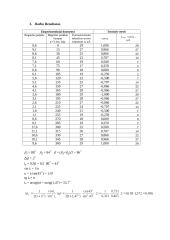 Cilindrinio lęšio lūžio rodiklio ir Briusterio kampo nustatymas remiantis visiškuoju vidaus atspindžiu 2 puslapis