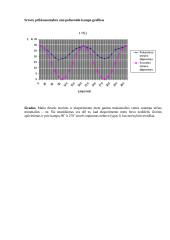 Cilindrinio lęšio lūžio rodiklio ir Briusterio kampo nustatymas remiantis visiškuoju vidaus atspindžiu 3 puslapis