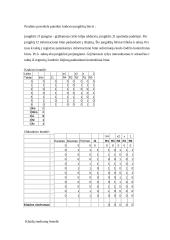 Ciklinio kodo tyrimas 2 puslapis