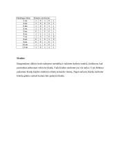 Ciklinio kodo tyrimas 3 puslapis