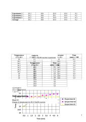 Determining an enthalpy change of the neutralisation reactions 3 puslapis