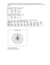 Direktorinė antena 3 puslapis