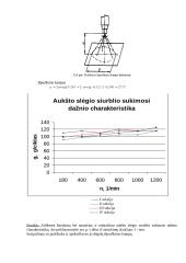 Dyzelinio variklio aukšto slėgio degalų siurblio sukimosi dažnio charakteristika ir purkštuvų bandymas 4 puslapis