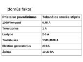 Elektros srovės stipris, įtampa bei varža 8 puslapis