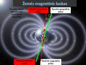 Magnetizmas bei magnetinis laukas 20 puslapis