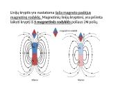 Elektromagnetinė indukcija ir nuolatiniai magnetai 15 puslapis