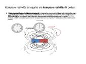 Elektromagnetinė indukcija ir nuolatiniai magnetai 16 puslapis