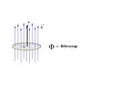 Elektromagnetinė indukcija ir nuolatiniai magnetai 19 puslapis