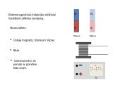 Elektromagnetinė indukcija ir nuolatiniai magnetai 3 puslapis