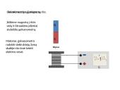 Elektromagnetinė indukcija ir nuolatiniai magnetai 4 puslapis