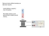 Elektromagnetinė indukcija ir nuolatiniai magnetai 6 puslapis
