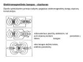Elektromagnetiniai virpesiai bei elektromagnetinės bangos 14 puslapis