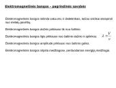 Elektromagnetiniai virpesiai bei elektromagnetinės bangos 17 puslapis