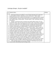 Laimingas žmogus - iliuzija ar realybė?