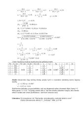 Dujų molinių šilumų santykio Cp/Cv išmatavimas 2 puslapis