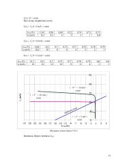 Dvikrūvių arba bipoliariųjų tranzistorių tyrimas  13 puslapis