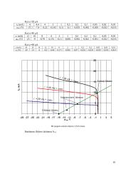 Dvikrūvių arba bipoliariųjų tranzistorių tyrimas  16 puslapis