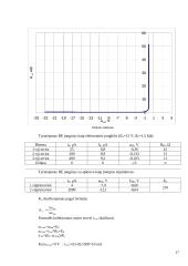 Dvikrūvių arba bipoliariųjų tranzistorių tyrimas  17 puslapis
