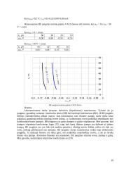 Dvikrūvių arba bipoliariųjų tranzistorių tyrimas  18 puslapis