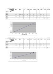 E1 srauto analizė 4 puslapis