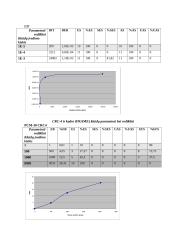 E1 srauto analizė 5 puslapis