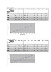 E1 srauto analizė 6 puslapis