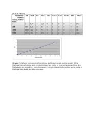 E1 srauto analizė 7 puslapis