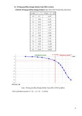 Elektrinių filtrų tyrimas 4 puslapis