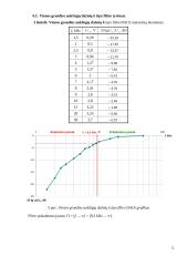 Elektrinių filtrų tyrimas 5 puslapis