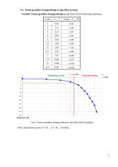 Elektrinių filtrų tyrimas 7 puslapis