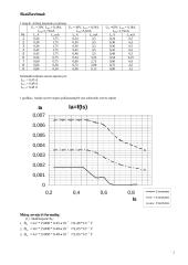 Elektrono specifinio krūvio nustatymas magnetrono prietaisu 2 puslapis