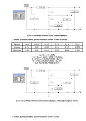 Elektros grandinių modeliavimo principai 3 puslapis