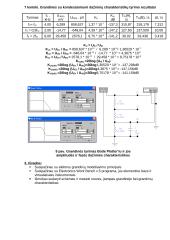 Elektros grandinių modeliavimo principai 7 puslapis