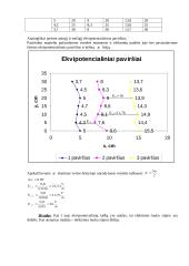 Elektrostatinio lauko tyrimo ataskaita 4 puslapis