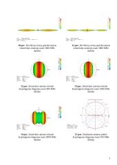 Elementariųjų simetrinių ir strypinių antenų charakteristikų tyrimo ataskaita 3 puslapis