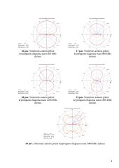 Elementariųjų simetrinių ir strypinių antenų charakteristikų tyrimo ataskaita 4 puslapis
