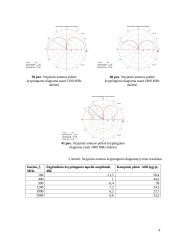 Elementariųjų simetrinių ir strypinių antenų charakteristikų tyrimo ataskaita 9 puslapis